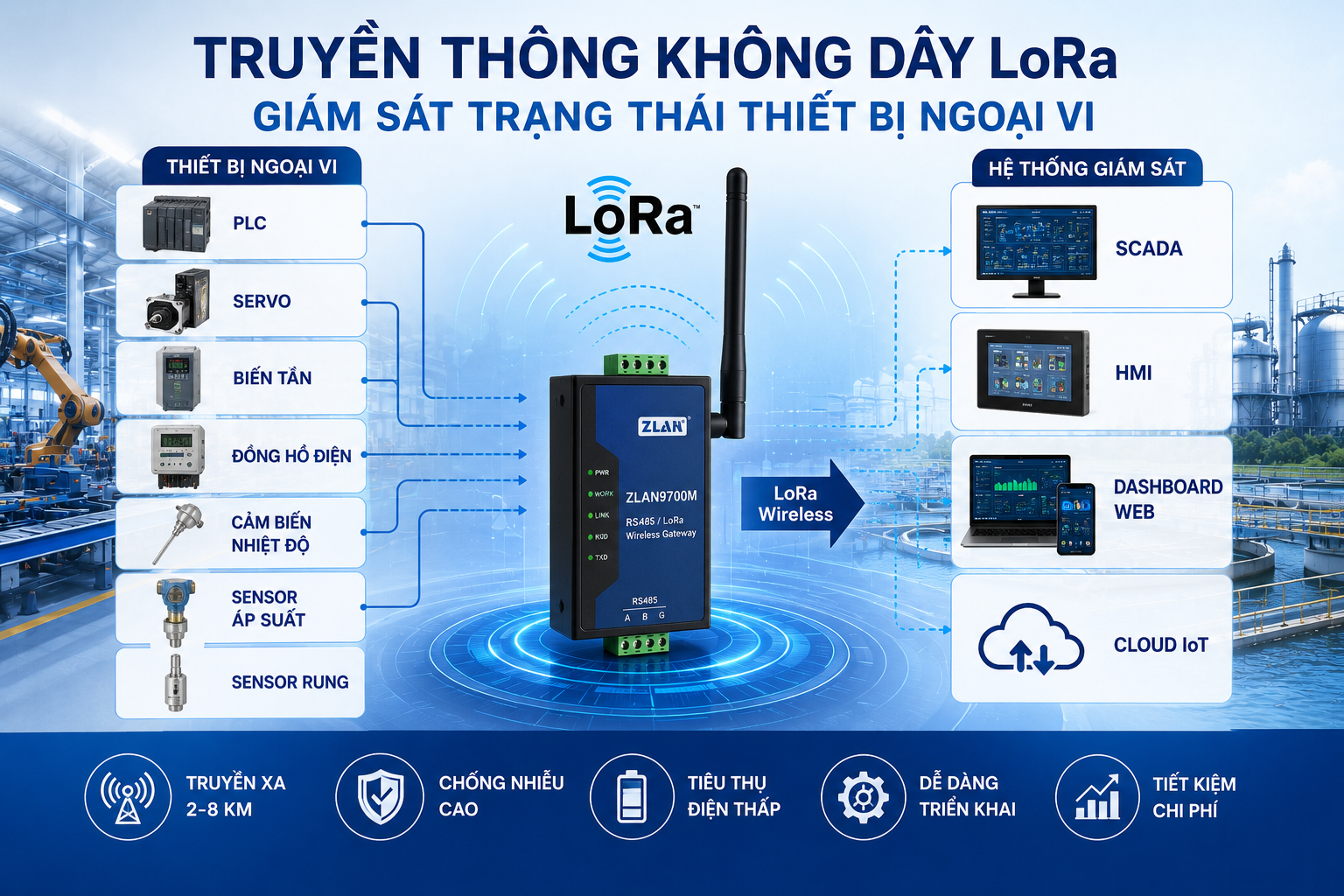 Ứng dụng truyền thông không dây LoRa trong hệ thống giám sát trạng thái thiết bị ngoại vi